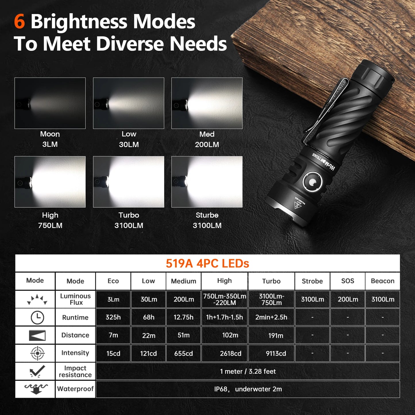 Wurkkos TS26S Rechargeable 21700 Powerful Flashlight 3100LM
