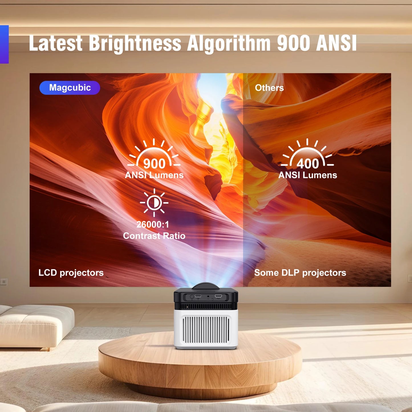 Magcubic HY450 Ultra Short Throw Projector 900ANSI 8K 1080P Home Theater Voice