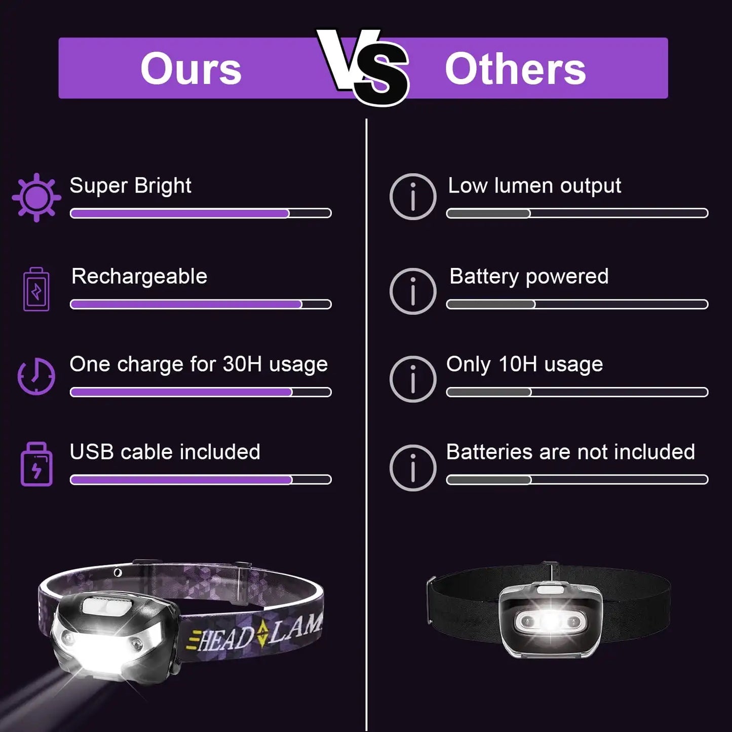 2 Pack Rechargeable Headlamp Outdoor Waterproof Motion Sensor LED