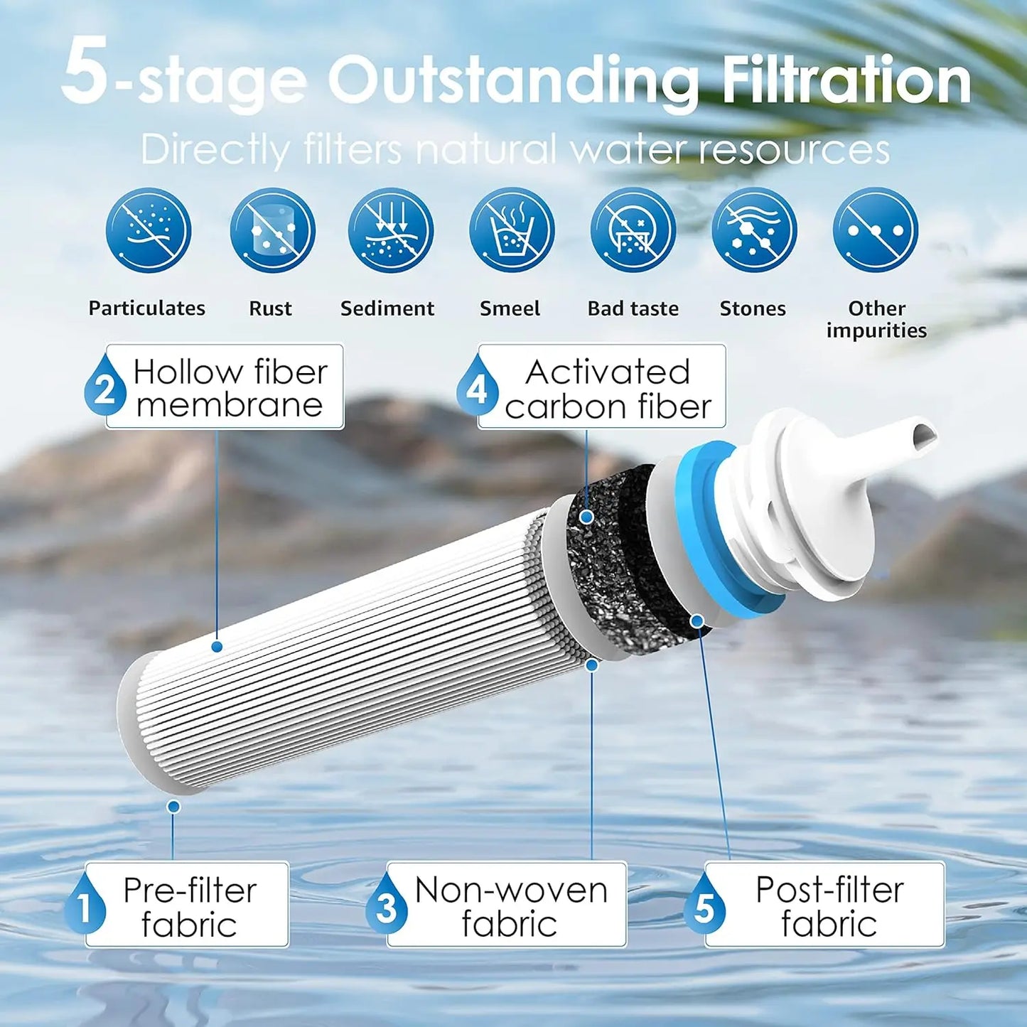 Waterdrop Gravity Water Filter Straw for Camping Travel
