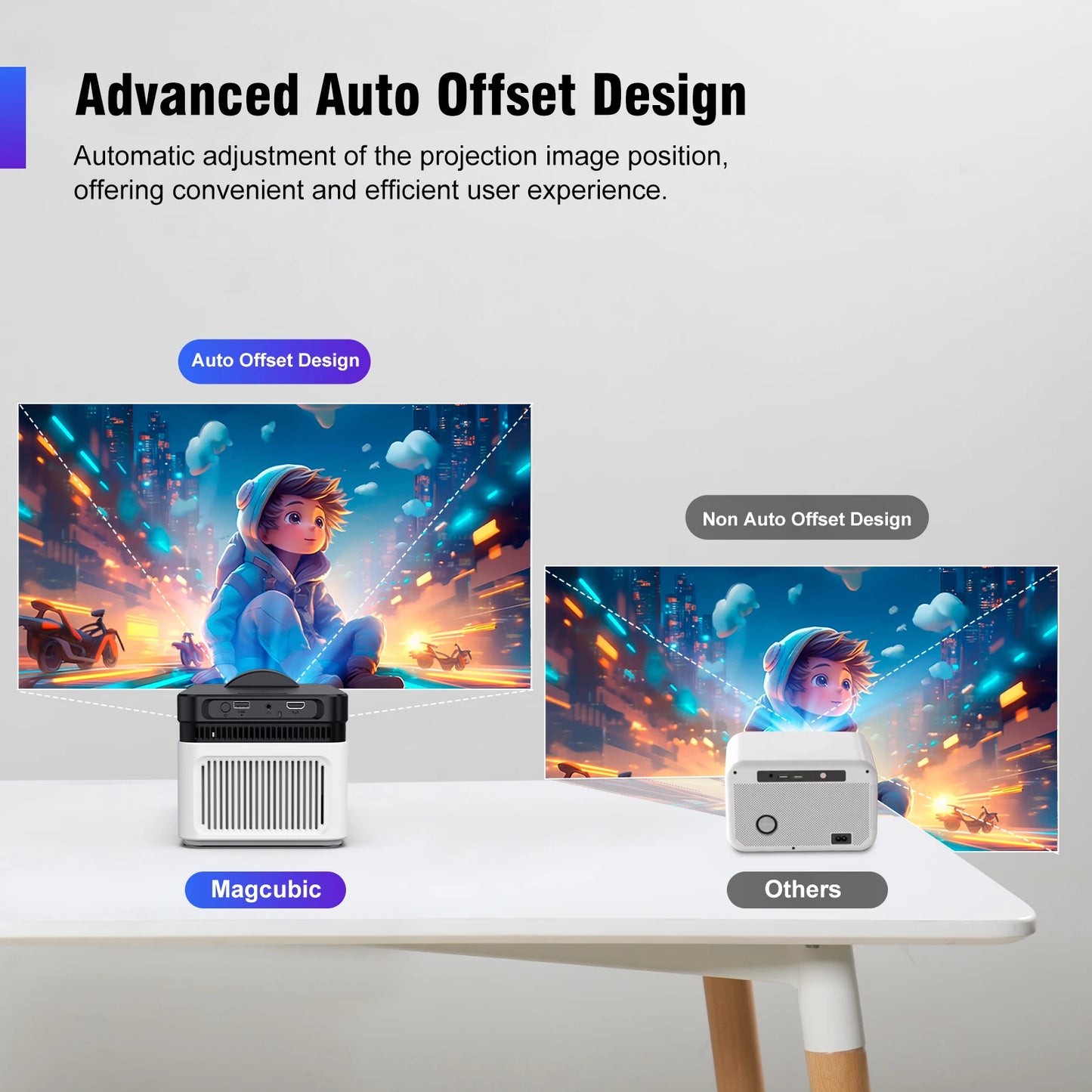 Magcubic HY450 Ultra Short Throw Projector 900ANSI 8K 1080P Home Theater Voice
